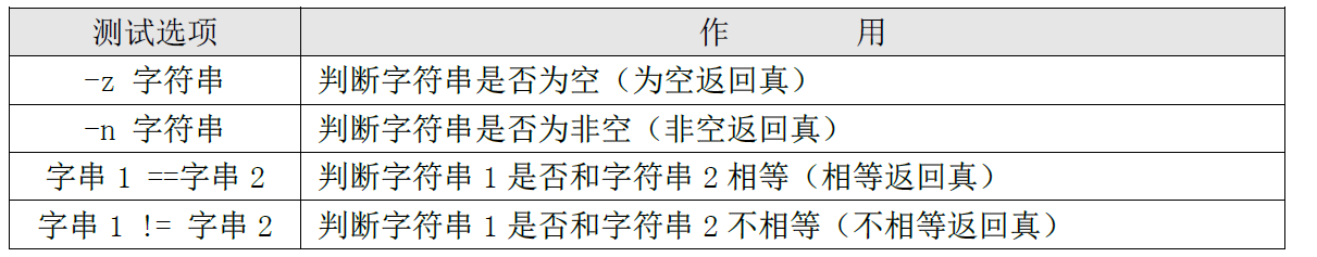 条件判断详解