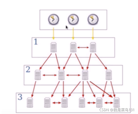 [外链图片转存失败,源站可能有防盗链机制,建议将图片保存下来直接上传(img-4U7ZqkEr-1632303135075)(E:\Typort\image-20210922165444726.png)]