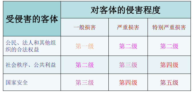 2023 hnust 湖南科技大学 信息安全管理课程 期中考试 复习资料