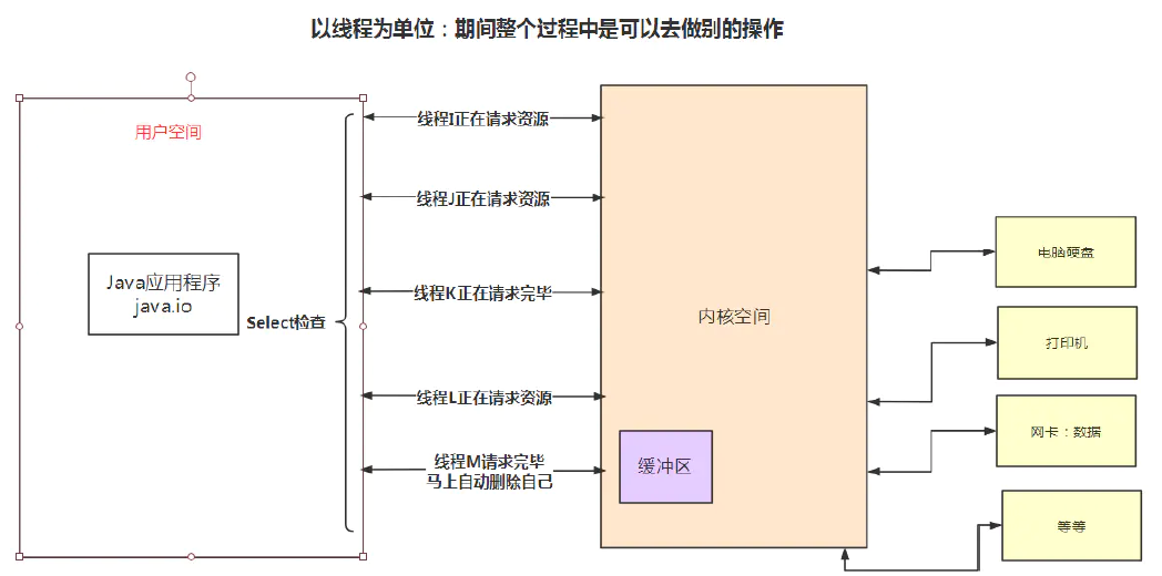 [外链图片转存失败,源站可能有防盗链机制,建议将图片保存下来直接上传(img-ON7vPy9r-1629431340919)(Java充电.assets/image-20210720111433853.png)]