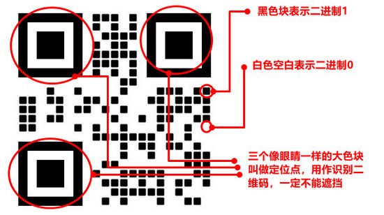 二维码简介_简述二维码的定义