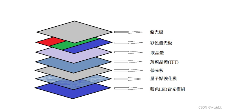 带你了解电视技术OLED vs QLED，速戳~