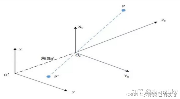 ここに画像の説明を挿入