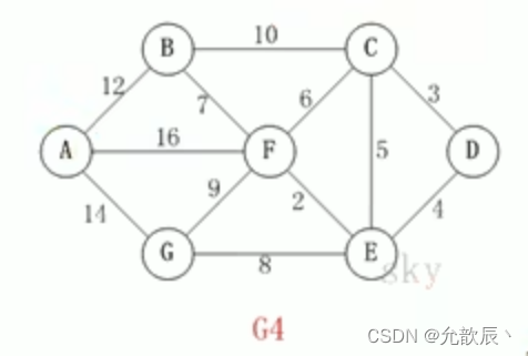 Java实现之克鲁斯卡尔(Kruskal)算法