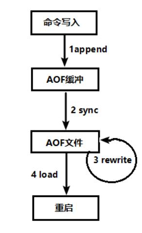 [外链图片转存失败,源站可能有防盗链机制,建议将图片保存下来直接上传(img-O8HCrk3q-1627702088511)(H:\技术点\redis\redis-这一篇就够了.assets\1627634055138.png)]