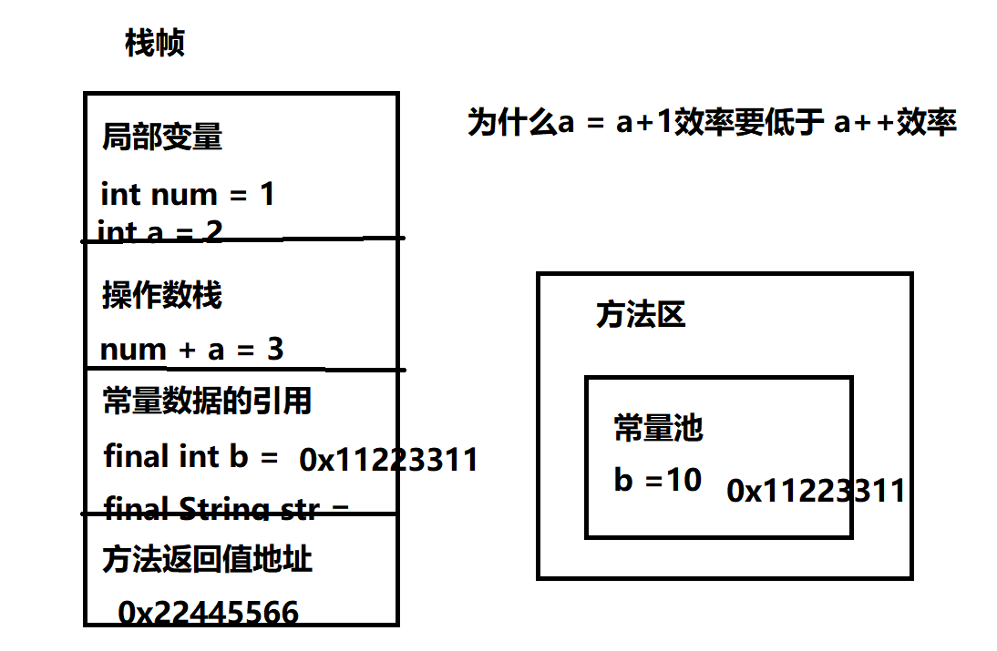 JVM调优学习