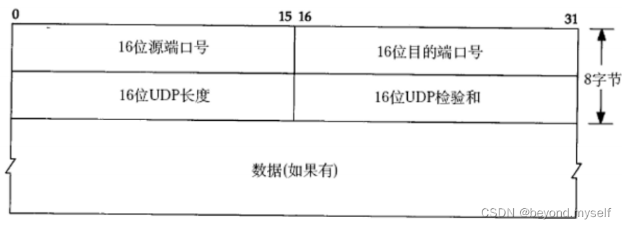 linux篇【16】：传输层协议＜后序＞