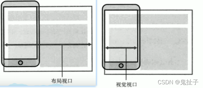 [外链图片转存失败,源站可能有防盗链机制,建议将图片保存下来直接上传(img-fNRDDanM-1647673371080)(C:\Users\lab-626\AppData\Roaming\Typora\typora-user-images\image-20220222173207403.png)]