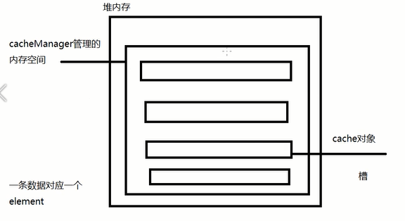 Hibernate之二级缓存