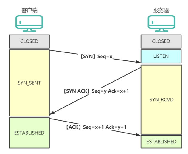 TCP_open_connect