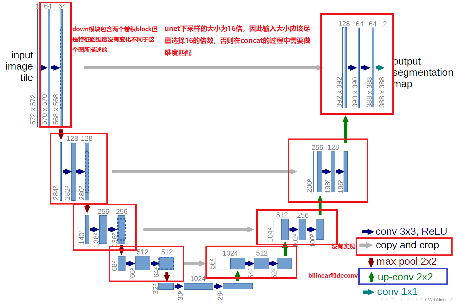 深度学习自学笔记十三：unet网络详解和环境配置