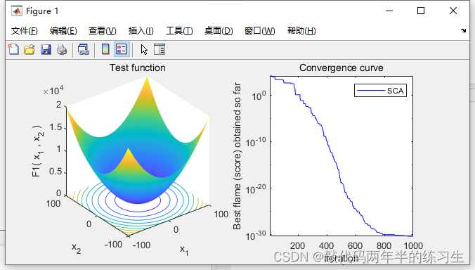 【Matlab】智能优化算法_正余弦优化算法SCA