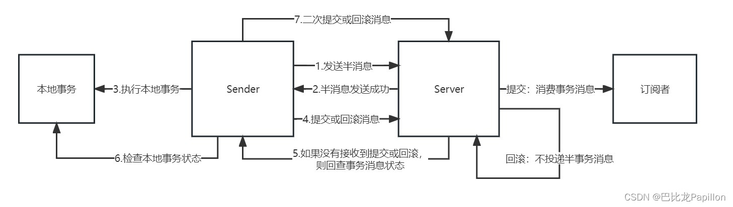 分布式事务解决方案详解