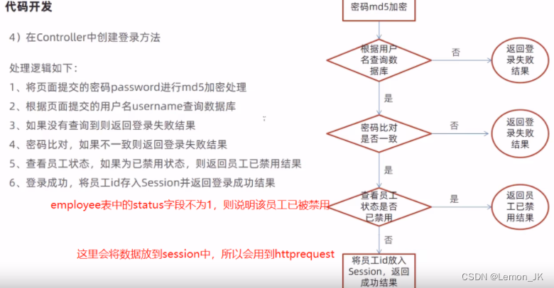 [外链图片转存失败,源站可能有防盗链机制,建议将图片保存下来直接上传(img-velh1moh-1659410345399)(C:\Users\Lenovo\AppData\Roaming\Typora\typora-user-images\image-20220518145223464.png)]