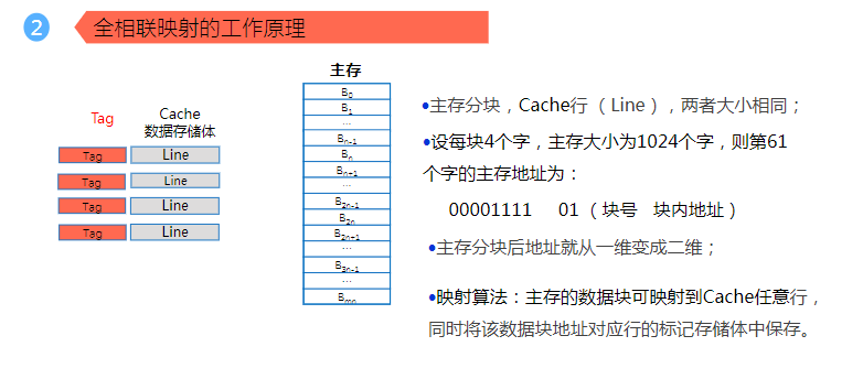 全相联映射