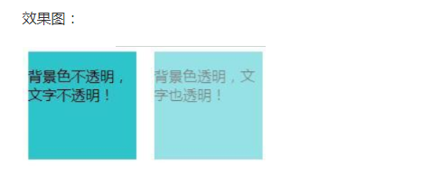 设置CSS透明度的方法