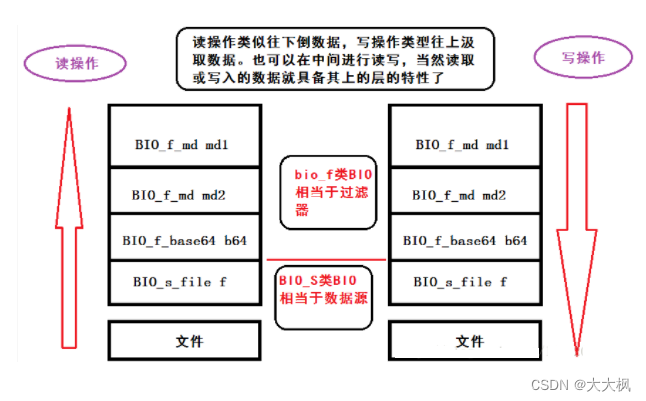 Openssl数据安全传输平台011：base64的使用