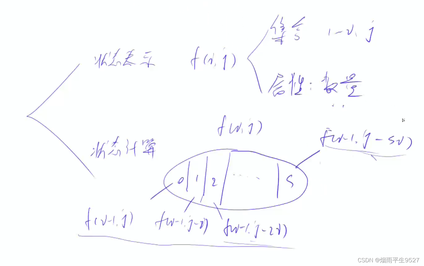 算法小课堂（四）动态规划