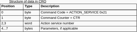 ACTION_SERVICE的CRO数据结构