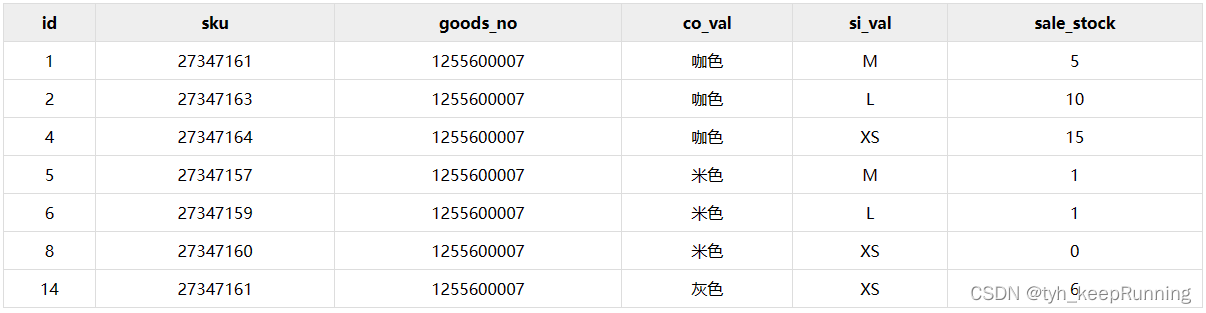 Django之ORM与MySQL对比