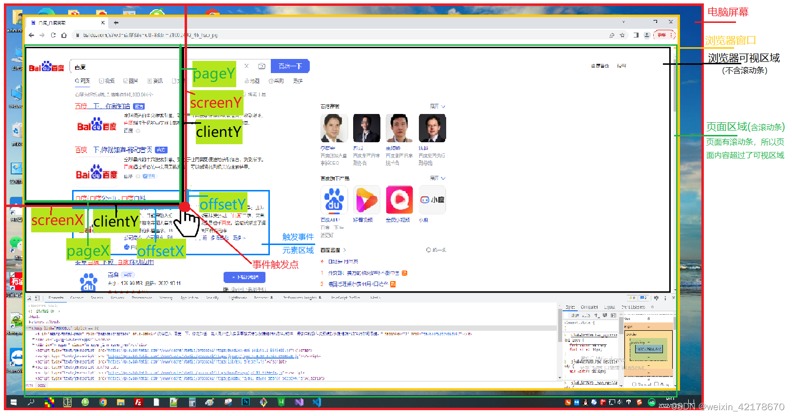 clientX、pageX、screenX以及offsetX区别