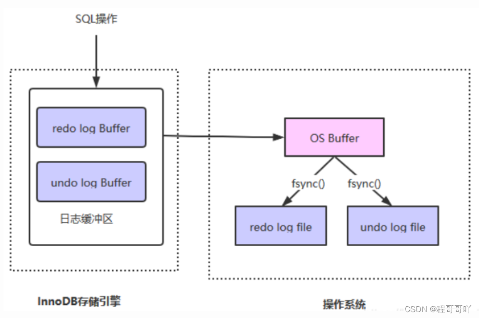 Mysql高级部分学习笔记（二）——事务锁