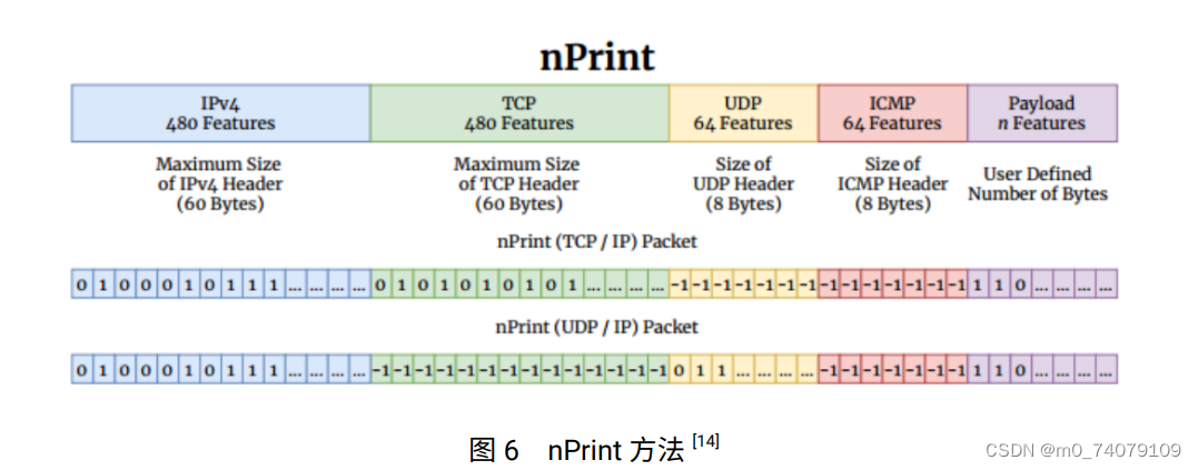 安全智能分析技术 思路方案