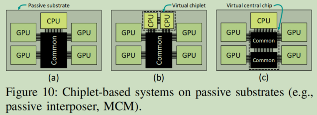 傻白探索Chiplet，Modular Routing Design for Chiplet-based Systems（十一）