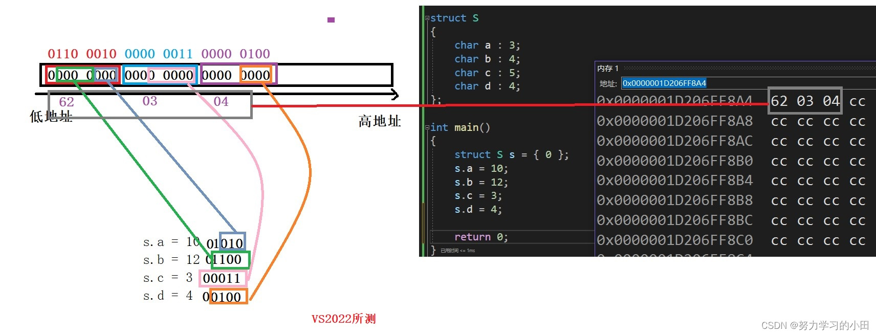 请添加图片描述