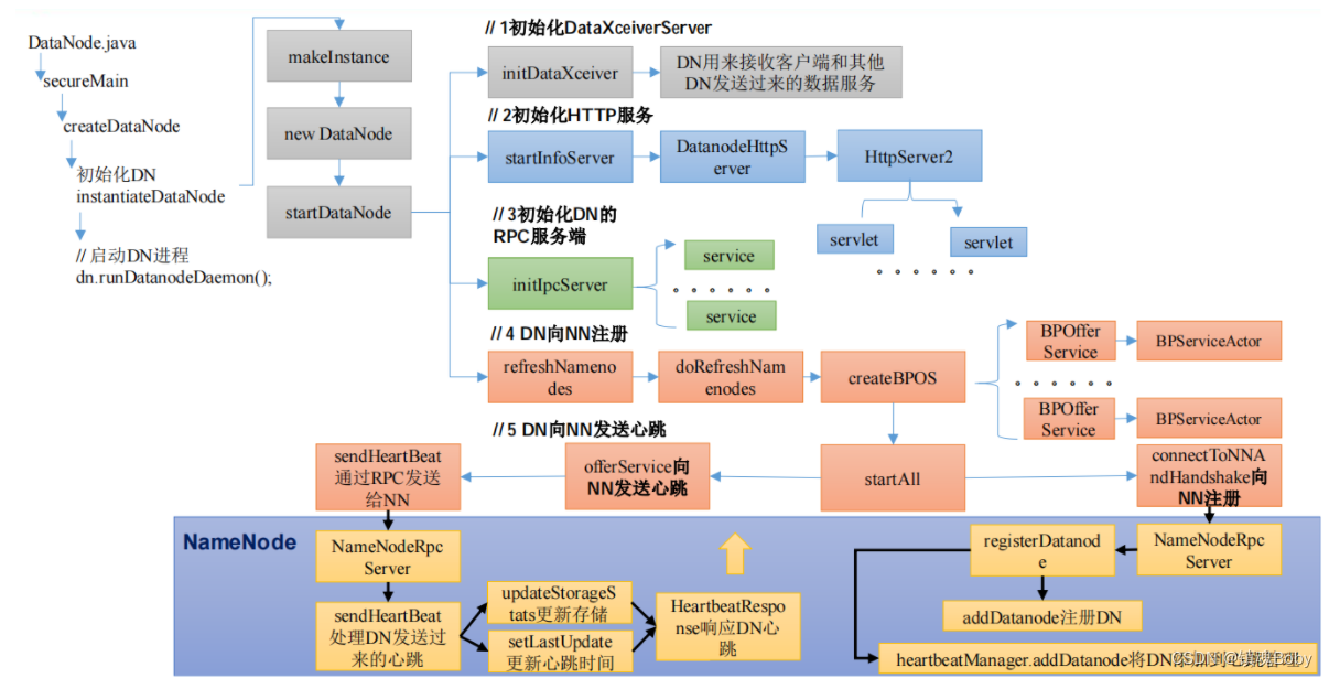 [外链图片转存失败,源站可能有防盗链机制,建议将图片保存下来直接上传(img-qa7K2mhU-1669214287077)(png/1625818326516.png)]