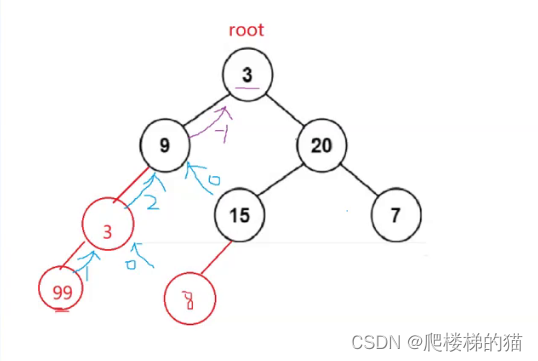 [java/力扣110]平衡二叉树——优化前后的两种方法