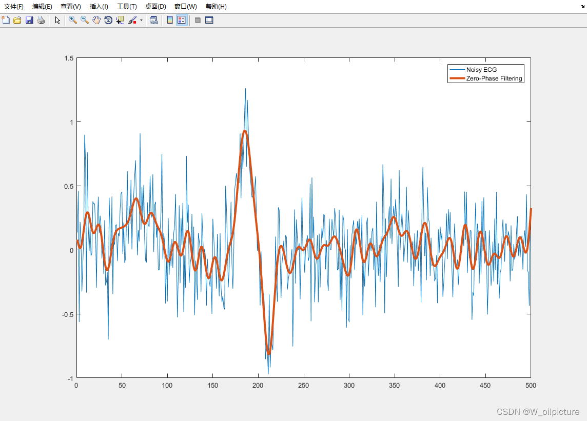 MATLAB函数：filtfilt——零相位数字滤波_零相位滤波CSDN博客