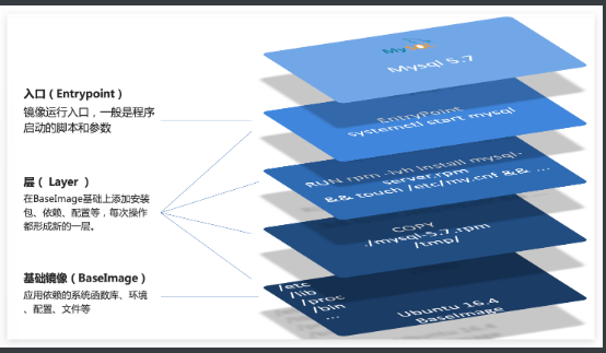 [外链图片转存失败,源站可能有防盗链机制,建议将图片保存下来直接上传(img-ZzyEOxgd-1664257042899)(assets/image-20210731175806273.png)]