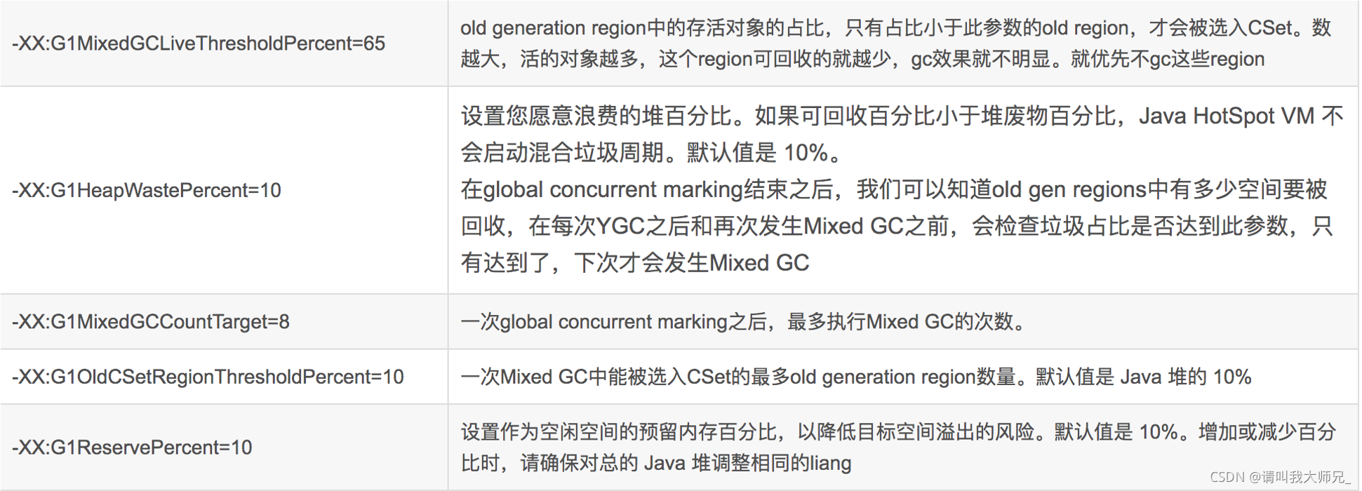 G1GC 支持的配置参数以及默认值