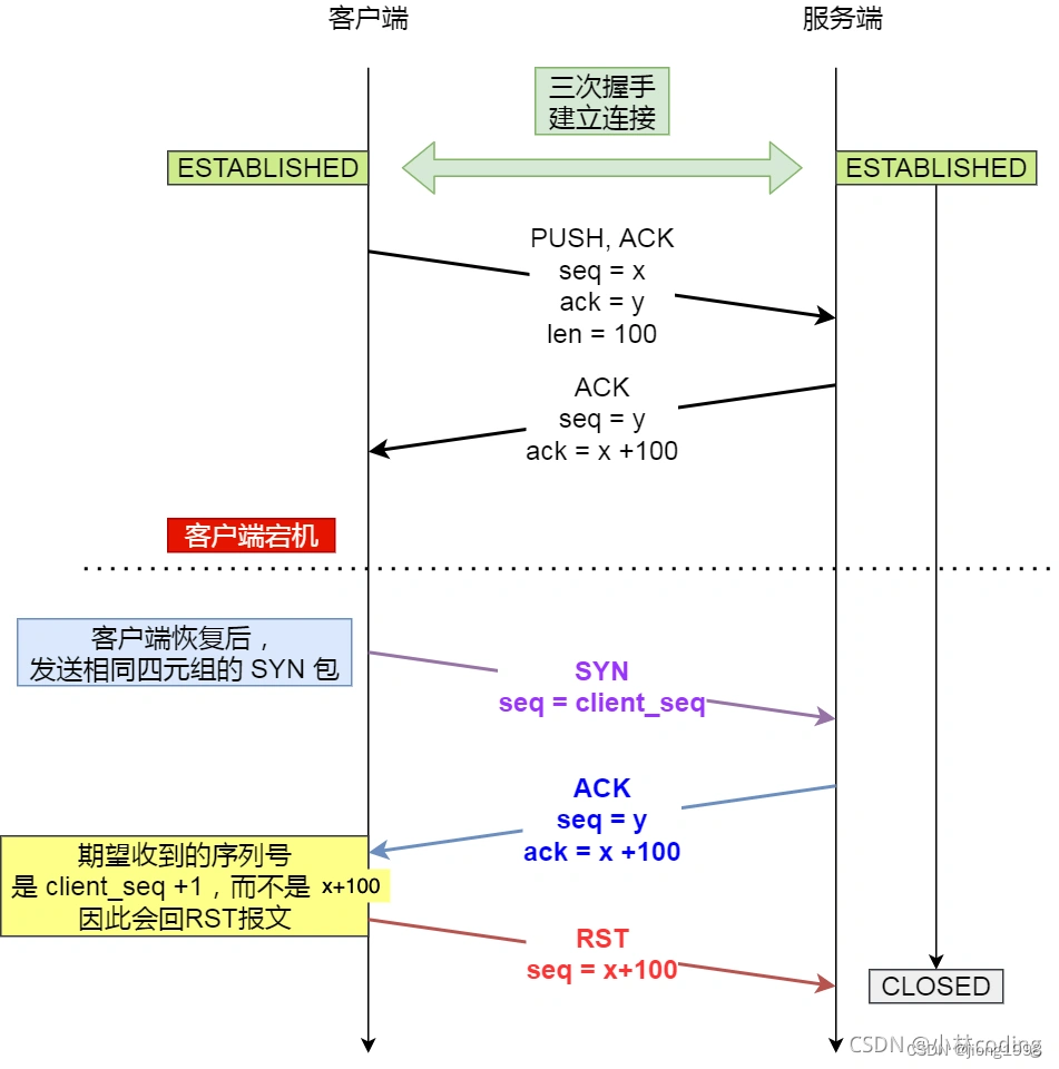 请添加图片描述