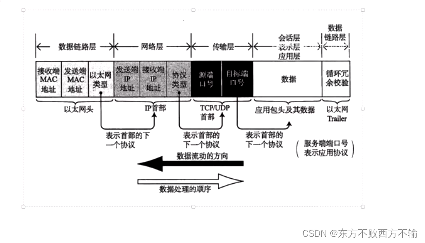 （超级详细1秒钟秒懂）华为网络初级工程师知识总结（一）