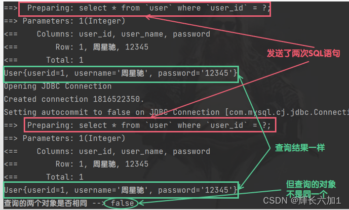 test-first-level-cache-lose01