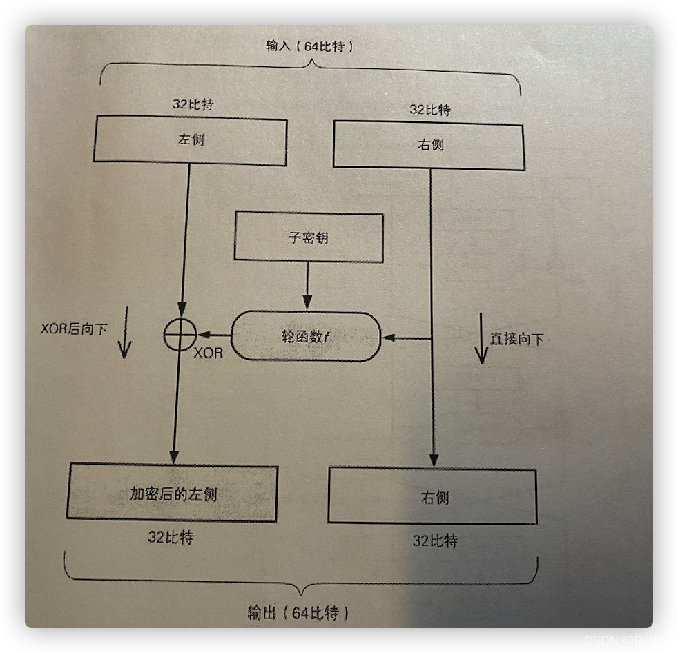 请添加图片描述