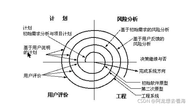 图片来源于百度
