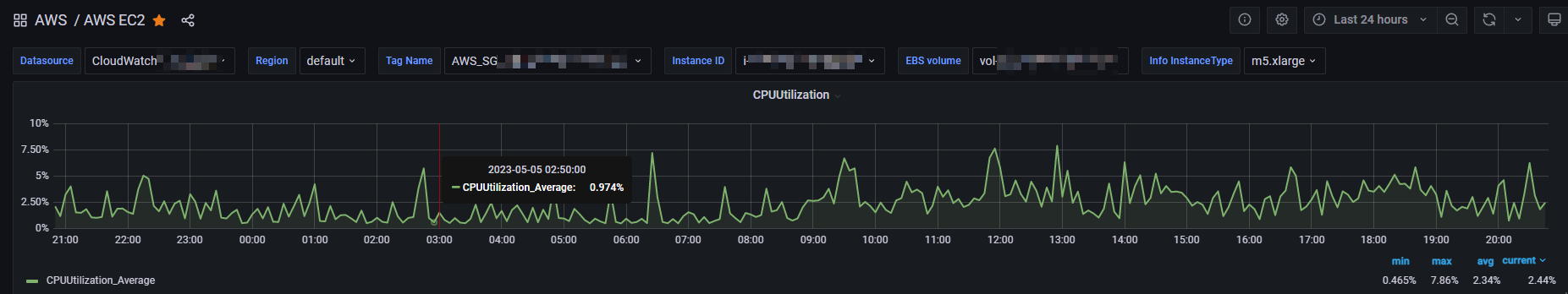 Grafana 系列-统一展示-5-AWS Cloudwatch 仪表板