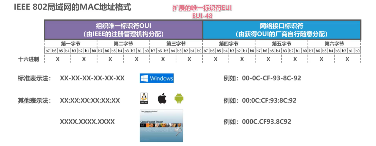 [外链图片转存失败,源站可能有防盗链机制,建议将图片保存下来直接上传(img-0PVz0g7z-1636036287507)(计算机网络笔记（湖南科大教程）.assets/image-20211102075709989.png)]