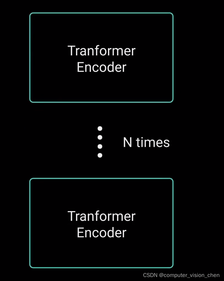 详解Vision Transformer中的Encoder