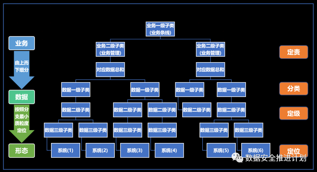 评测回顾 | 天空卫士“以业务为中心”的数据分类分级服务