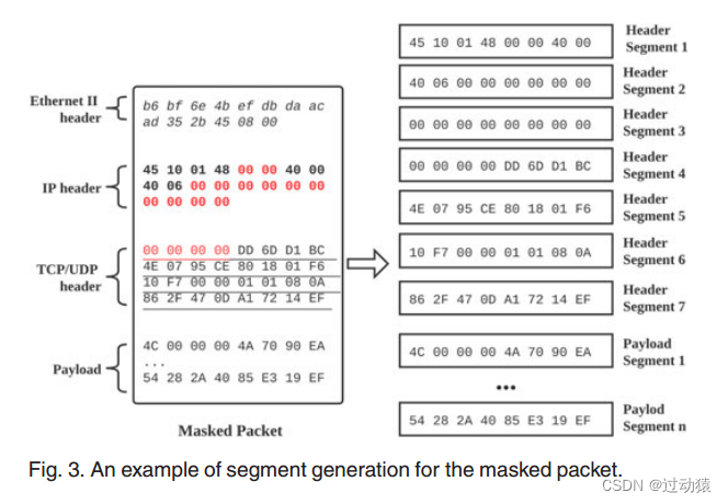 【RNN+加密流量A】EBSNN: Extended Byte Segment Neural Network for Network ...