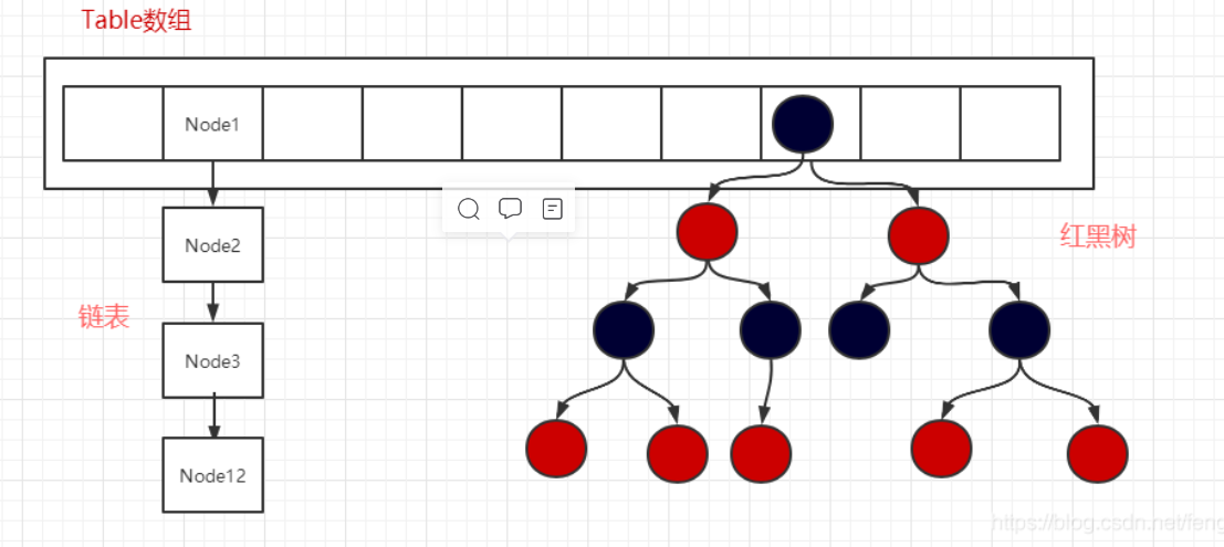 hashmap源码解析_hashmap扩容源码分析-CSDN博客