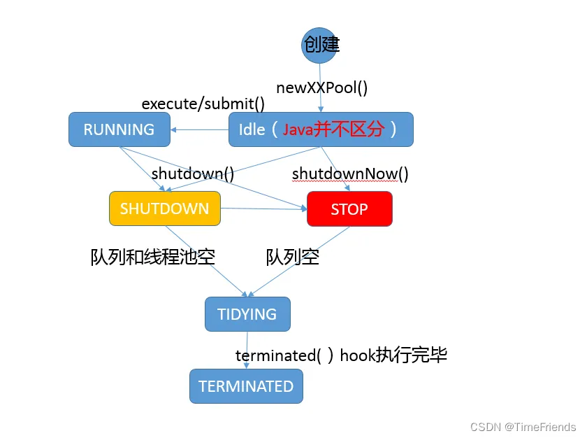 Java并发类库提供的线程池有哪几种？ 分别有什么特点？