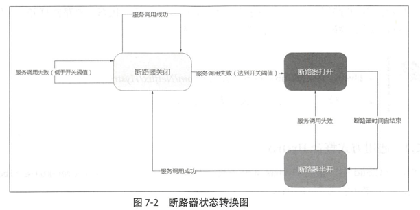 8.断路器状态转换图