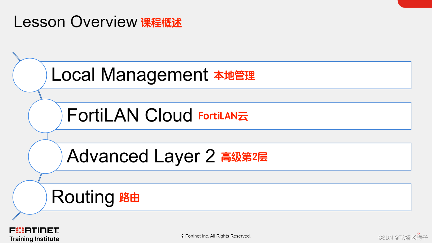 教程篇(7.2) 07. 独立交换机& FortiSwitch ❀ Fortinet网络安全专家