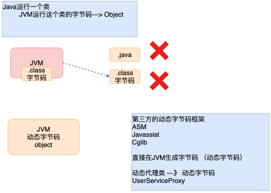 [ͼƬתʧ,Դվз,齫ͼƬֱϴ(img-5gjAO6tD-1630847995076)(C:/Users/PePe/AppData/Roaming/Typora/typora-user-images/image-20210904164015339.png)]