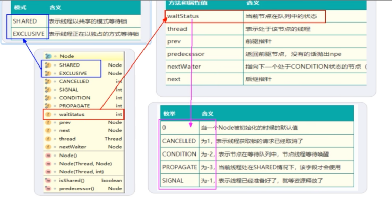 [外链图片转存失败,源站可能有防盗链机制,建议将图片保存下来直接上传(img-SZMh3xN6-1671620584189)(C:\Users\裴承林\AppData\Roaming\Typora\typora-user-images\image-20221219202656495.png)]